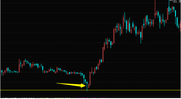 一个“卖辣椒”的故事讲透A股：亏了260万才醒悟