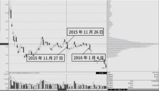 一个“卖辣椒”的故事讲透A股：亏了260万才醒悟