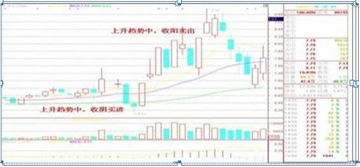真正炒股赚钱的一种人：从7800多元入市到身价近