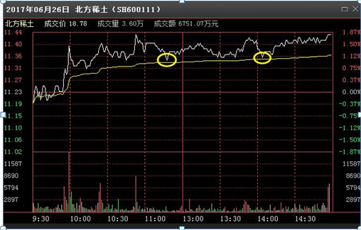 真正炒股赚钱的一种人：从7800多元入市到身价近