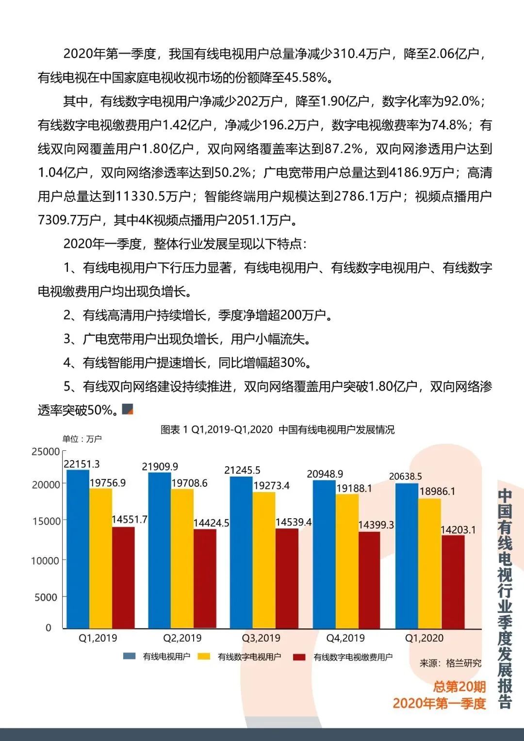 有线电视行业发展报告：2020年Q1有线电视用户减少310万户