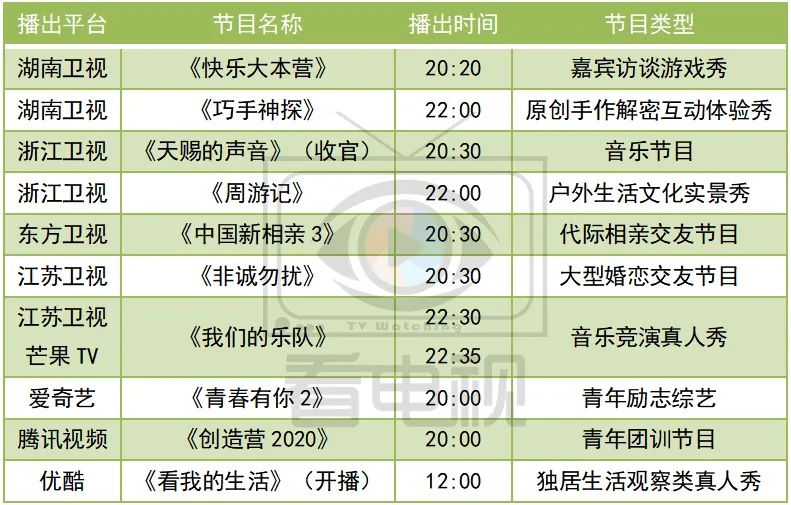 周末综艺看点｜|《看我的生活》开播，《天赐的