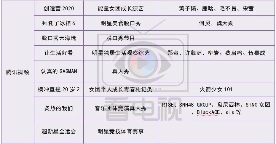 台网综艺独家前瞻｜|大热品类撞题对垒、新品成