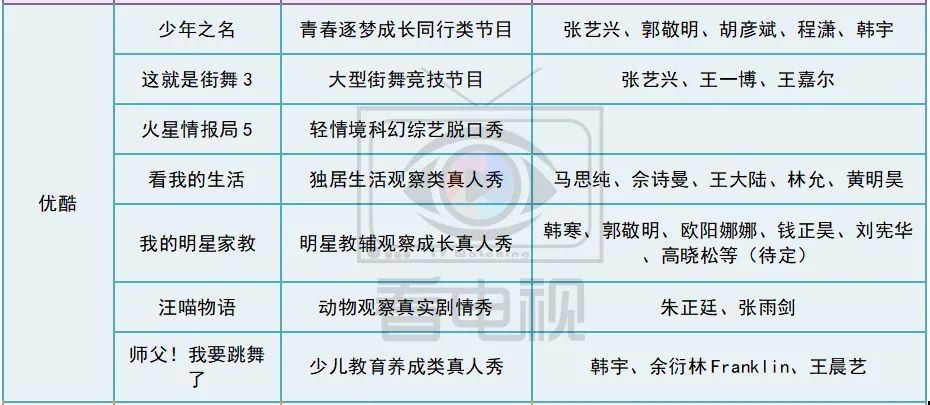 台网综艺独家前瞻｜|大热品类撞题对垒、新品成潜力爆款，谁能笑傲群雄？