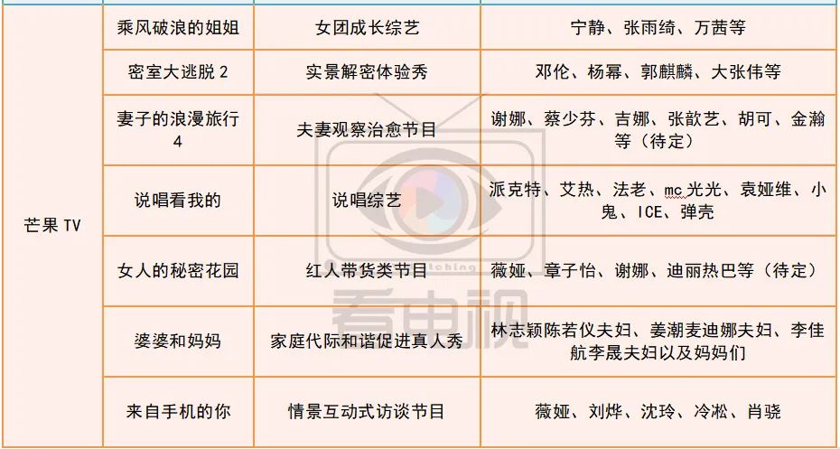 台网综艺独家前瞻｜|大热品类撞题对垒、新品成潜力爆款，谁能笑傲群雄？