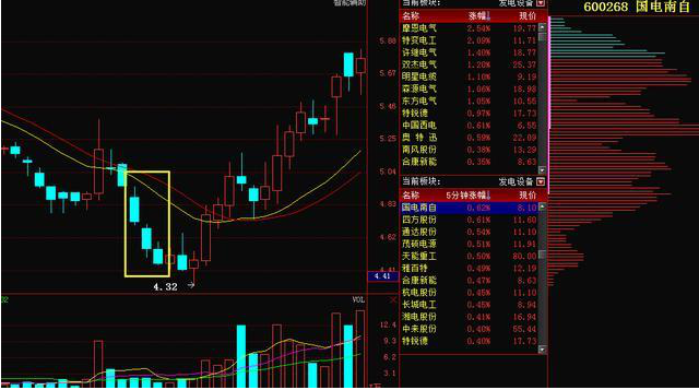 A股市场：十万元股票进出一次，要交多少费用？