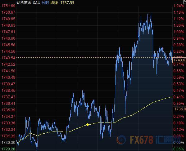 5月18日财经早餐：全球多国PMI袭来，FED官员讲话