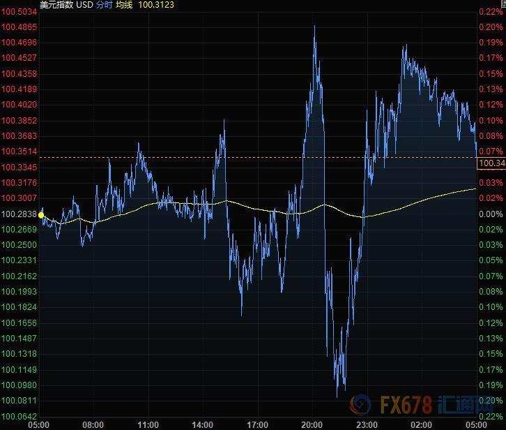 5月18日财经早餐：全球多国PMI袭来，FED官员讲话