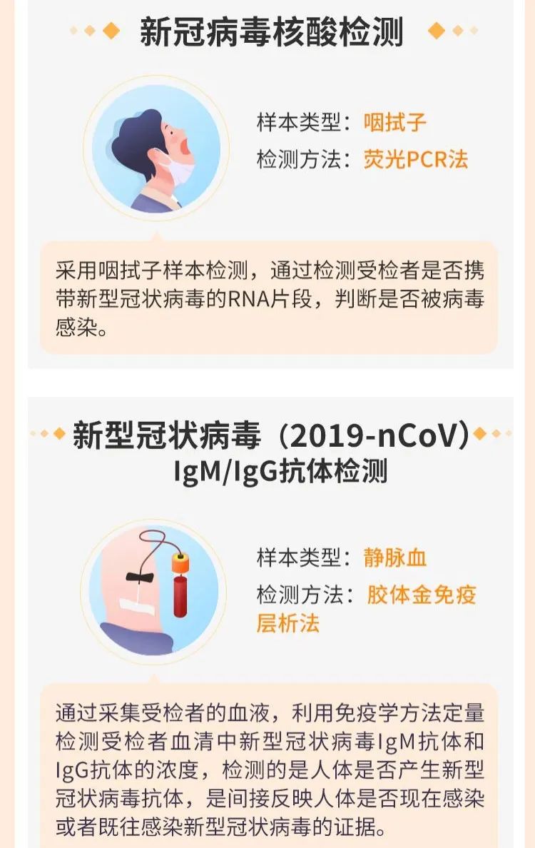 200亿元大市场！记者体验新冠病毒核酸检测……