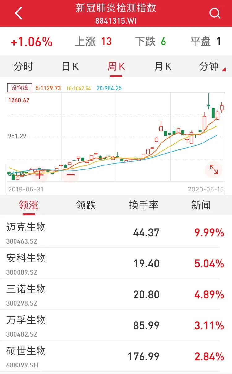 200亿元大市场！记者体验新冠病毒核酸检测……
