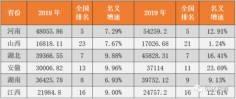 区块链产业崛起，中部地区看湖南