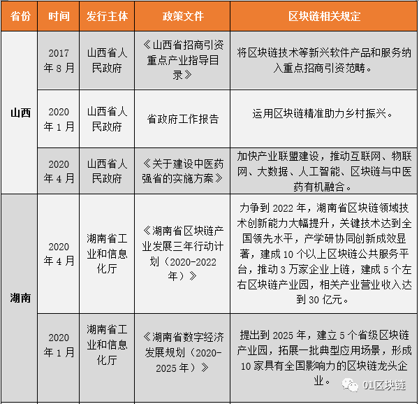 区块链产业崛起，中部地区看湖南