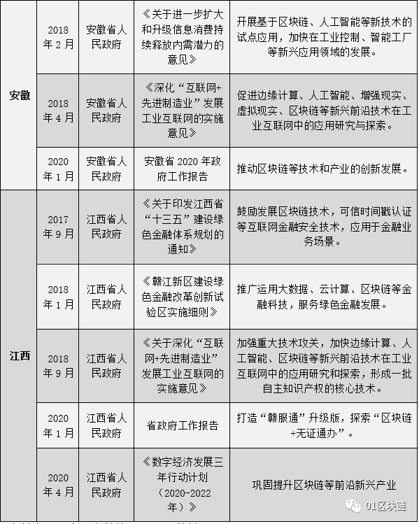 区块链产业崛起，中部地区看湖南