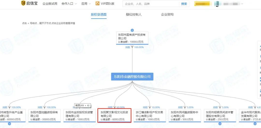 独家观察｜|从唐德影视被“解盘”说开去：等待国资“救命”的影视企业