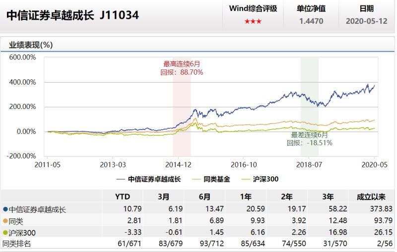 券商资管公募化改造提速，中信资管再获两张批