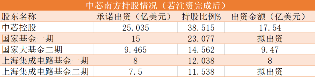 华为遭疯狂封杀，国家出手了！砸160亿注资芯片
