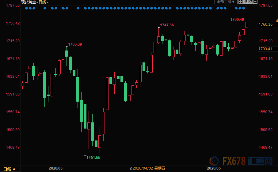 黄金交易提醒：ETF持仓连续15天增持！鲍威尔讲话