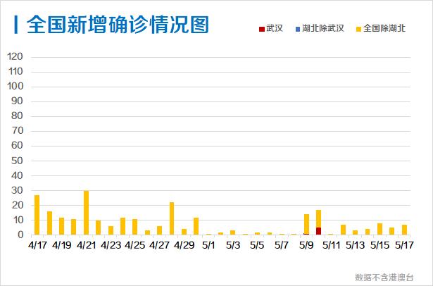 每日疫情分析0518丨全球累计确诊超470万例，美国