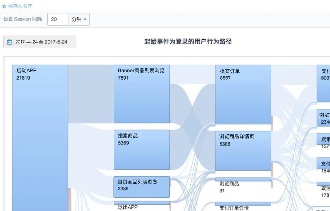 数据产品指北：用户行为分析平台