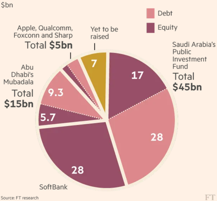 拆解软银：债务流沙之上的VC帝国
