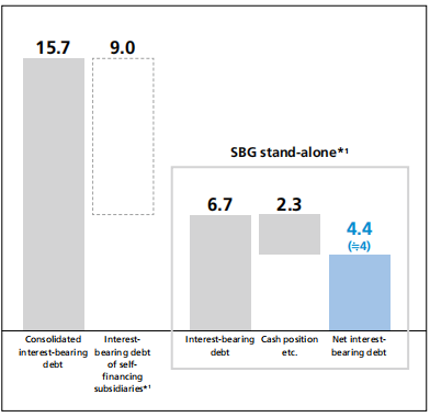 拆解软银：债务流沙之上的VC帝国