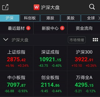 大爆发！A股“报复性消费”来了：茅台刷新高，