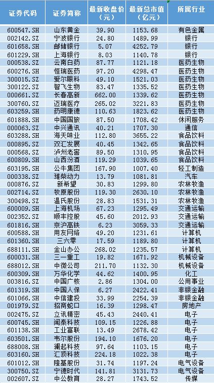 大爆发！A股“报复性消费”来了：茅台刷新高，
