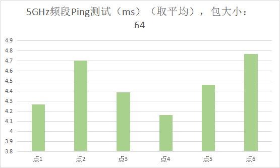 荣耀路由3评测 Wi-Fi 6+令人惊讶 Wi-Fi 5手机也能这么快