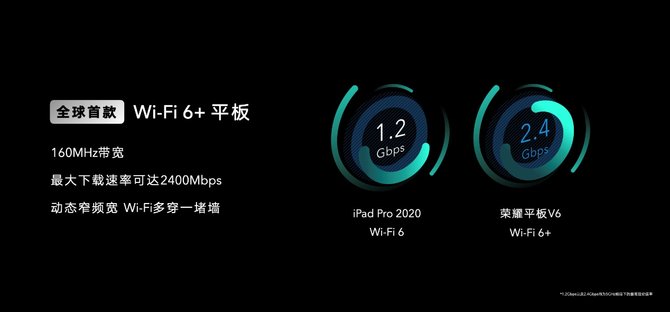 全球首款支持5G和Wi-Fi6平板 荣耀平板V6正式发布