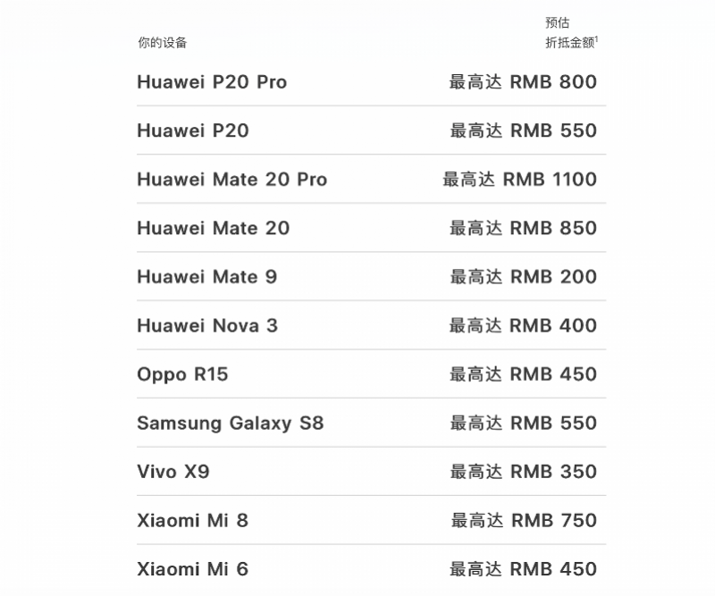 iPhone新旧置换升级安卓机以旧换新方案，华为公司较贵型号抵税1100元