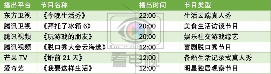 一周综艺速递｜|《汪喵物语》《鲜厨100》开播，《见字如面4》收官