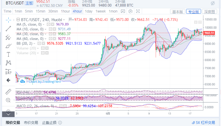 多方力量明显减弱，日内还能上万吗？