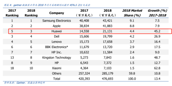 华为能绕开美国生产芯片吗？问问台积电就明白
