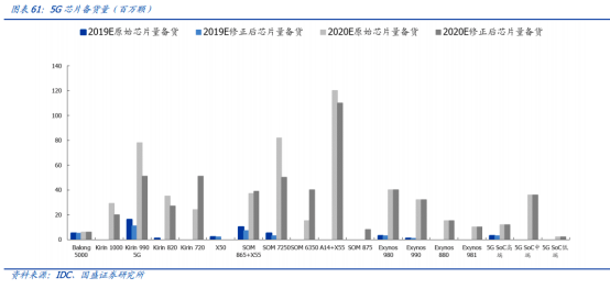 华为能绕开美国生产芯片吗？问问台积电就明白