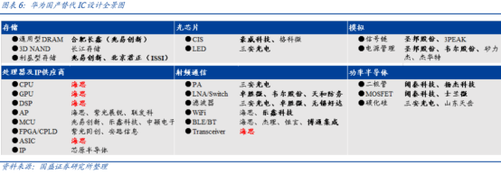 华为能绕开美国生产芯片吗？问问台积电就明白