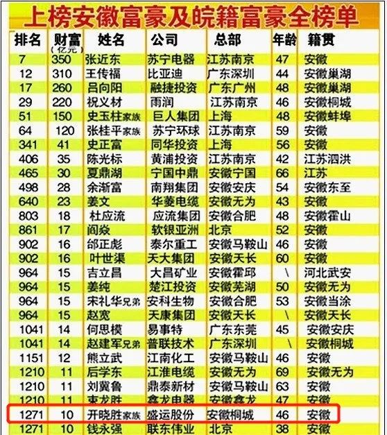 命悬一线！3年巨亏64亿，负债5倍于市值，昔日首