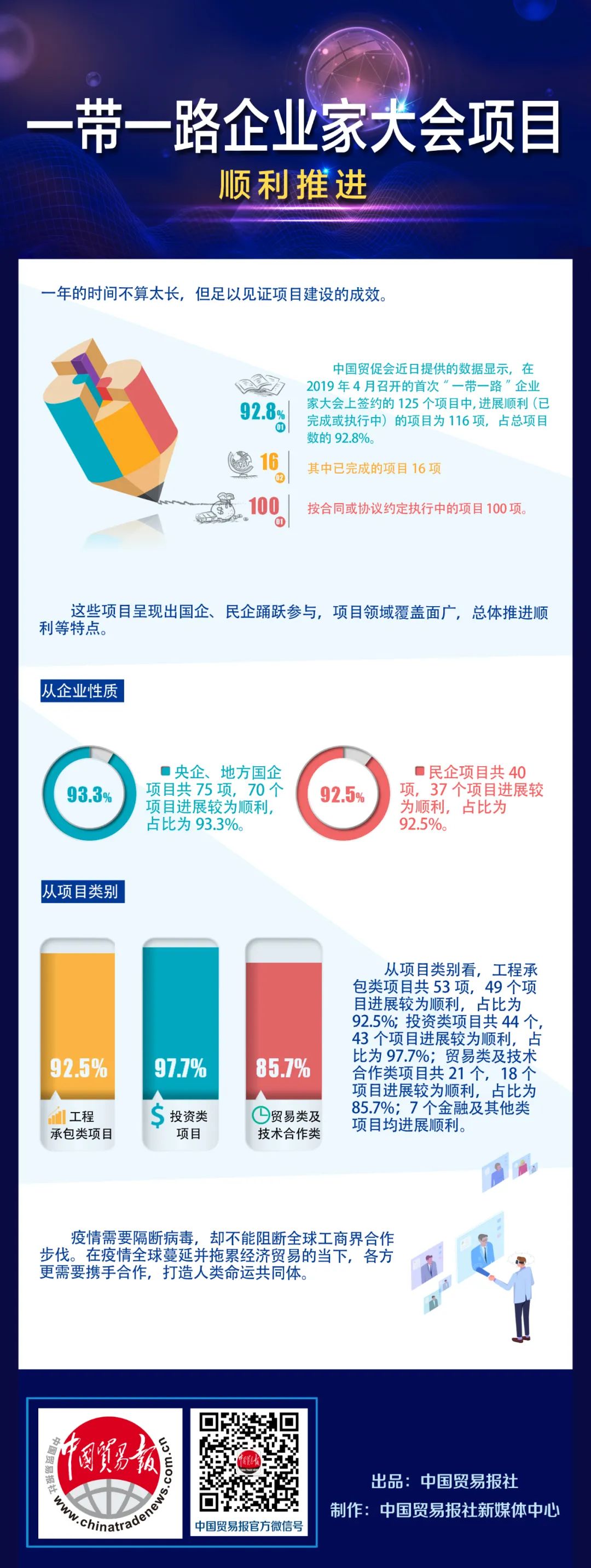 成效显著！“一带一路”企业家大会签约项目正在顺利推进