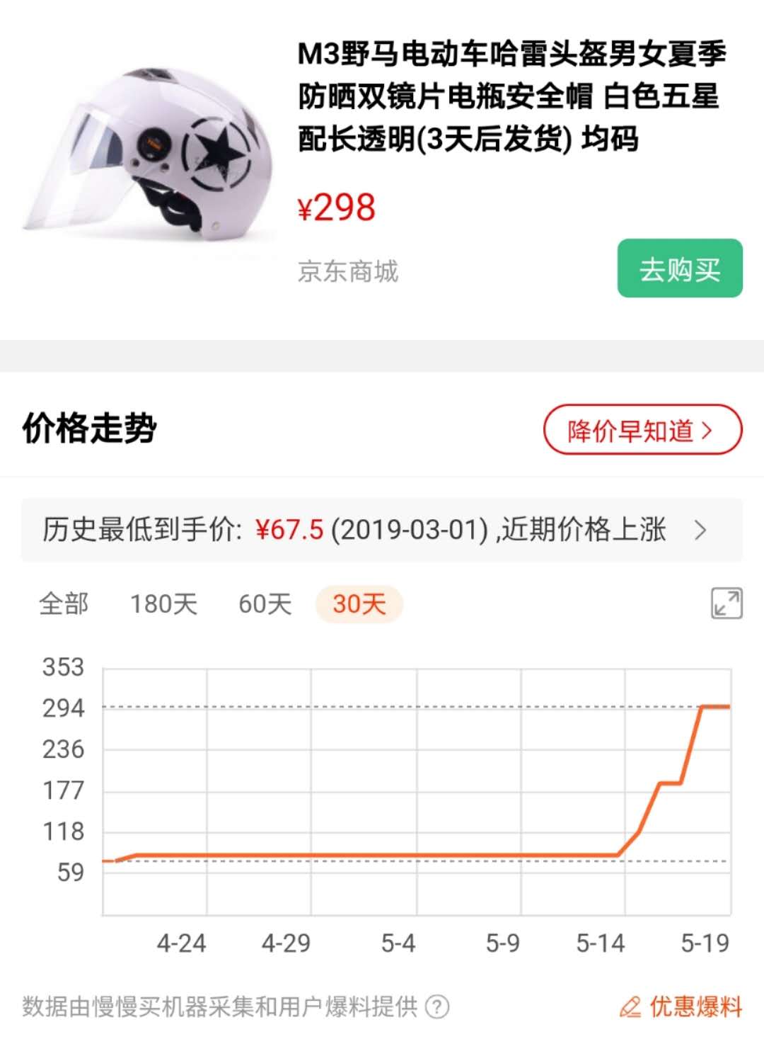 疯狂的头盔，有人倒卖一秒赚3万 厂商：原料价涨