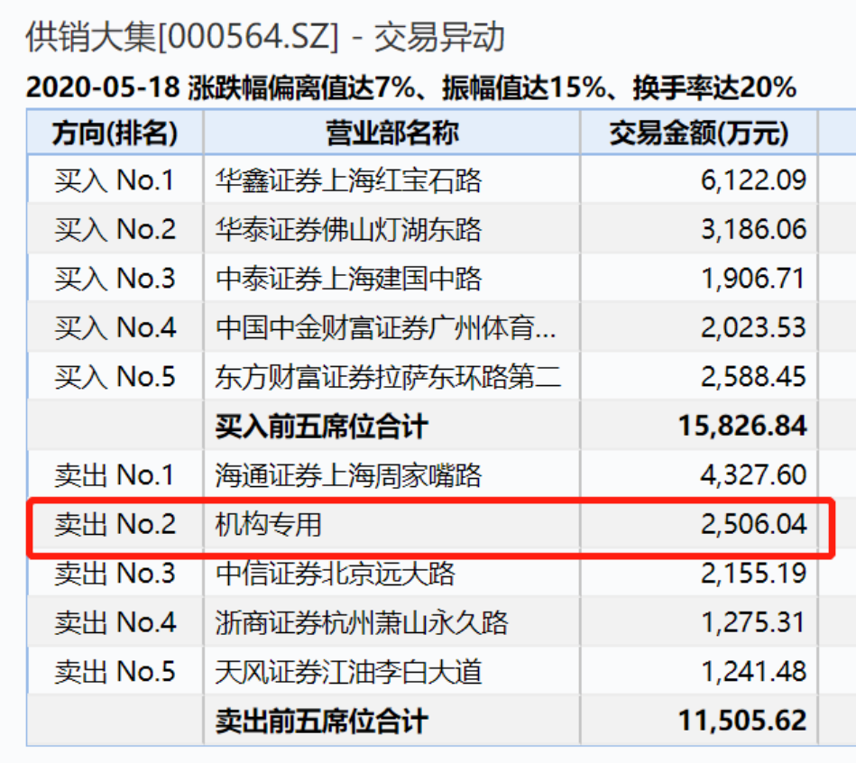 1个月翻倍！直播卖货股太火爆，更有薇娅“送”