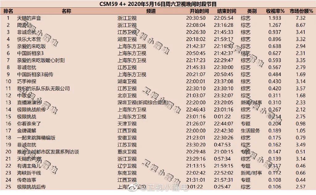 独家盘点｜|热潮后的小幅震荡：综艺滑坡、扶贫剧平淡，内容市场谁来引领？