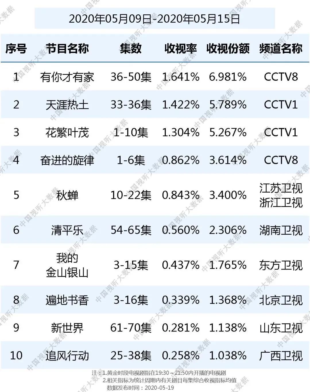 独家盘点｜|热潮后的小幅震荡：综艺滑坡、扶贫剧平淡，内容市场谁来引领？