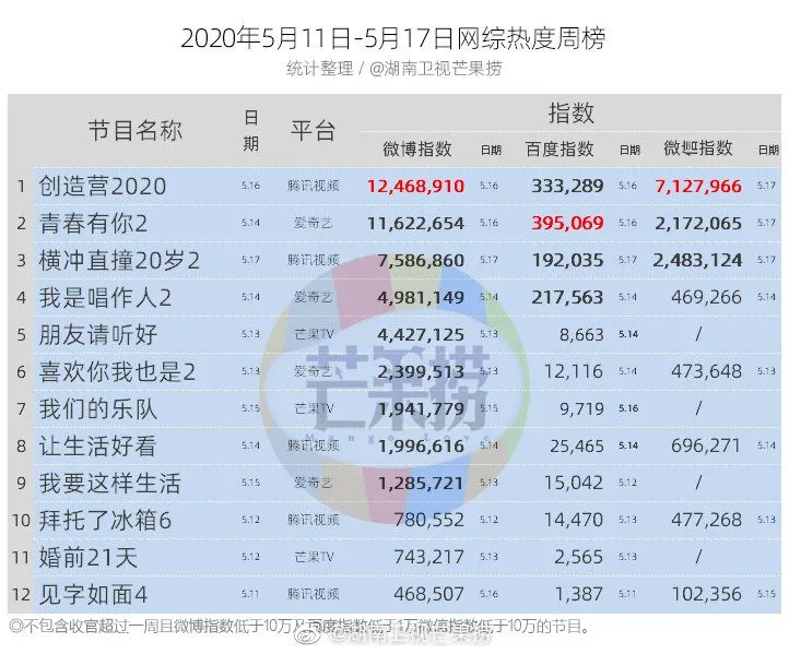 独家盘点｜|热潮后的小幅震荡：综艺滑坡、扶贫剧平淡，内容市场谁来引领？