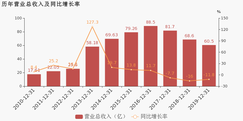 鹏博士：2019年度财报被出具带强调事项段的无保