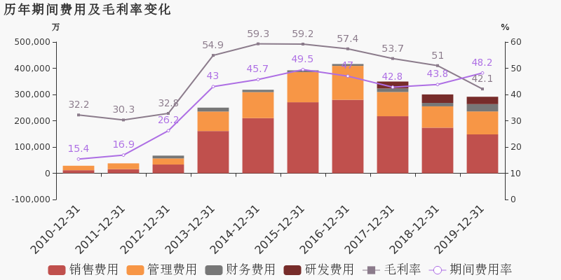 鹏博士：2019年度财报被出具带强调事项段的无保