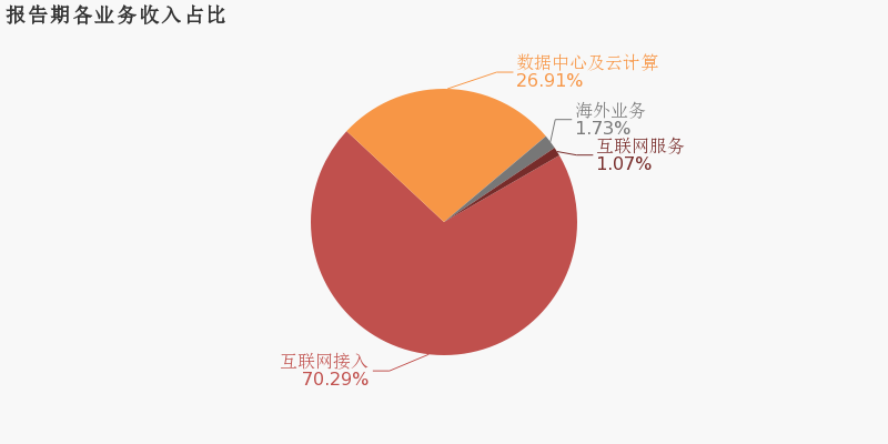 鹏博士：2019年度财报被出具带强调事项段的无保