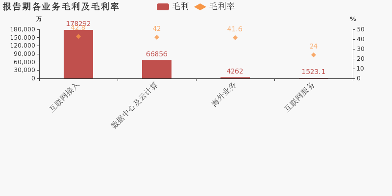 鹏博士：2019年度财报被出具带强调事项段的无保