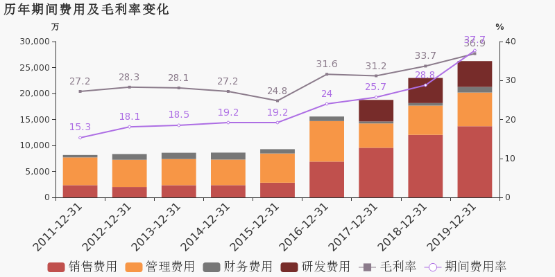 合锻智能：2019年归母净利润下降46.9%，降幅超营
