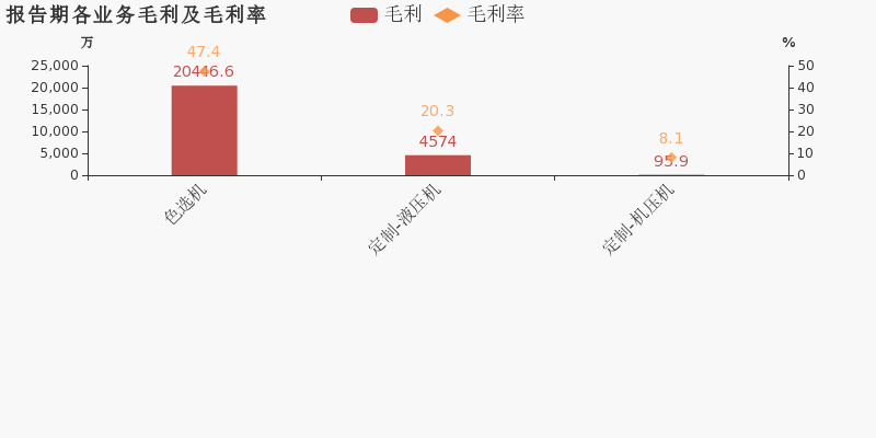 合锻智能：2019年归母净利润下降46.9%，降幅超营