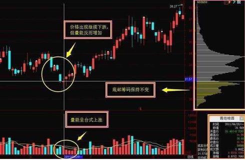 我是如何从15万炒到980万的，只因死磕一招“开盘