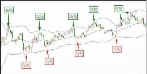 我是如何从15万炒到980万的，只因死磕一招“开盘
